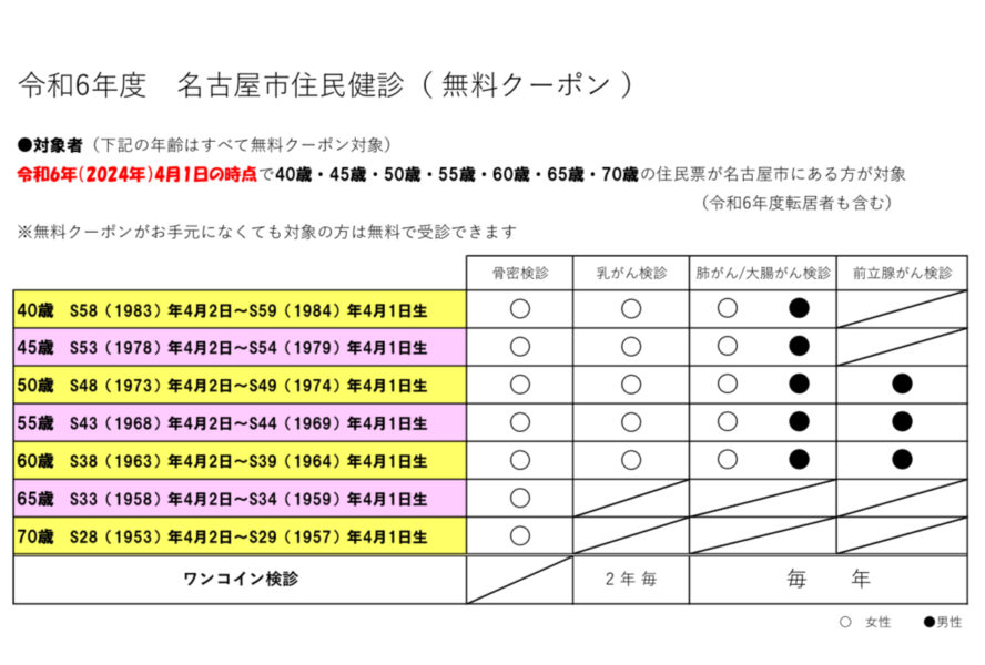 3月31日まで受診可能な無料検診